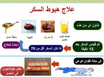 علاج هبوط السكر لغير المصابين بالسكري مع د. احمد زيتوني